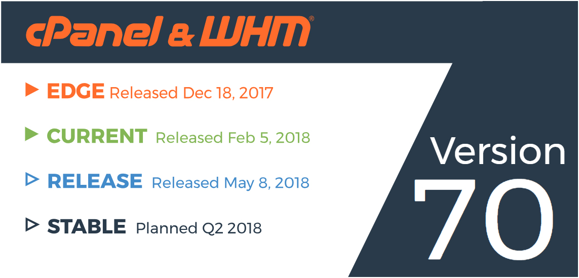 Cpanel 70 Released